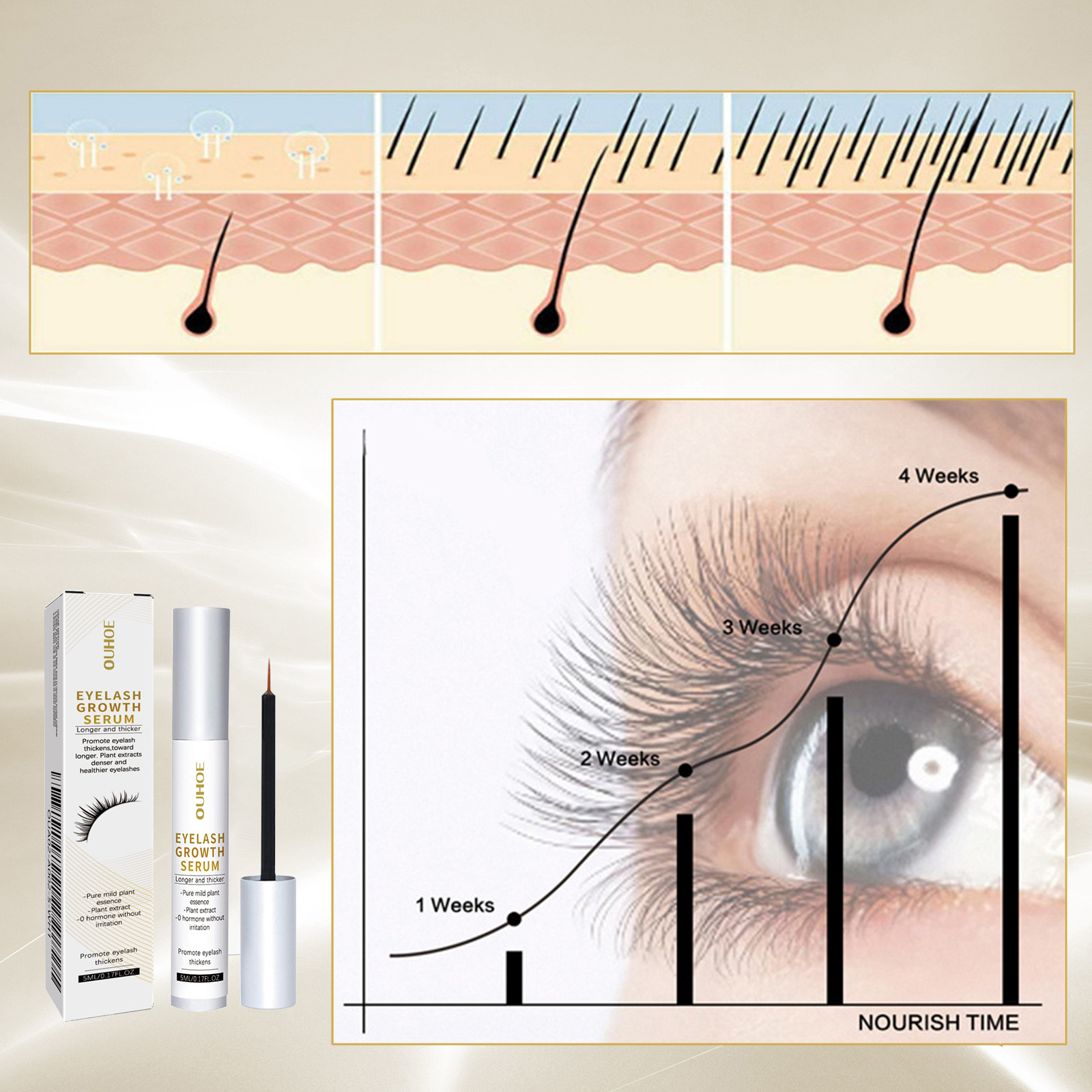 Eyelash Nutrition Serum Liquid – Lifted Nutrition & Fitness Reviews recenzja i cena