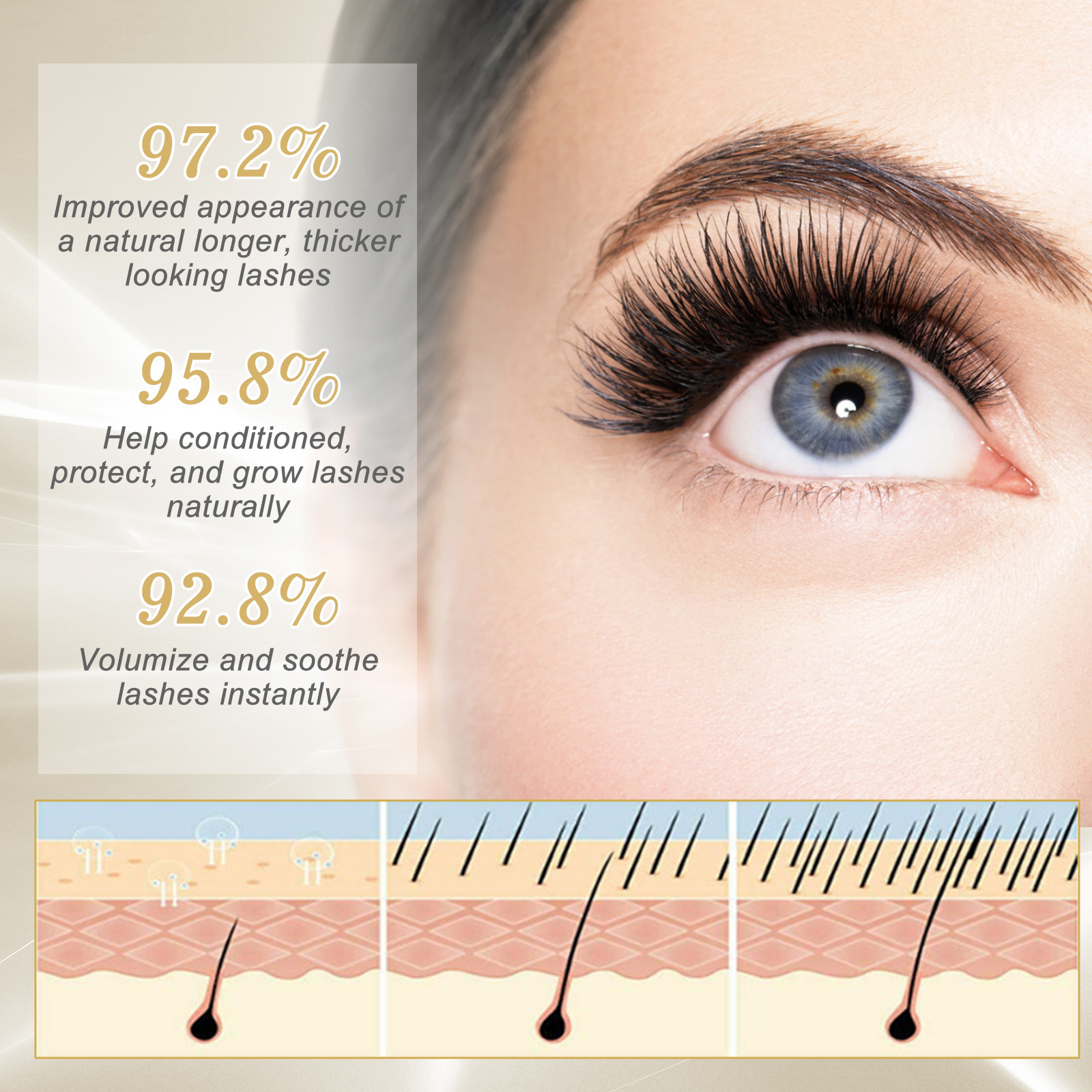Eelhoe 3ml Eyelash Growth Seru – Lifted Nutrition & Fitness Reviews recenzja i cena