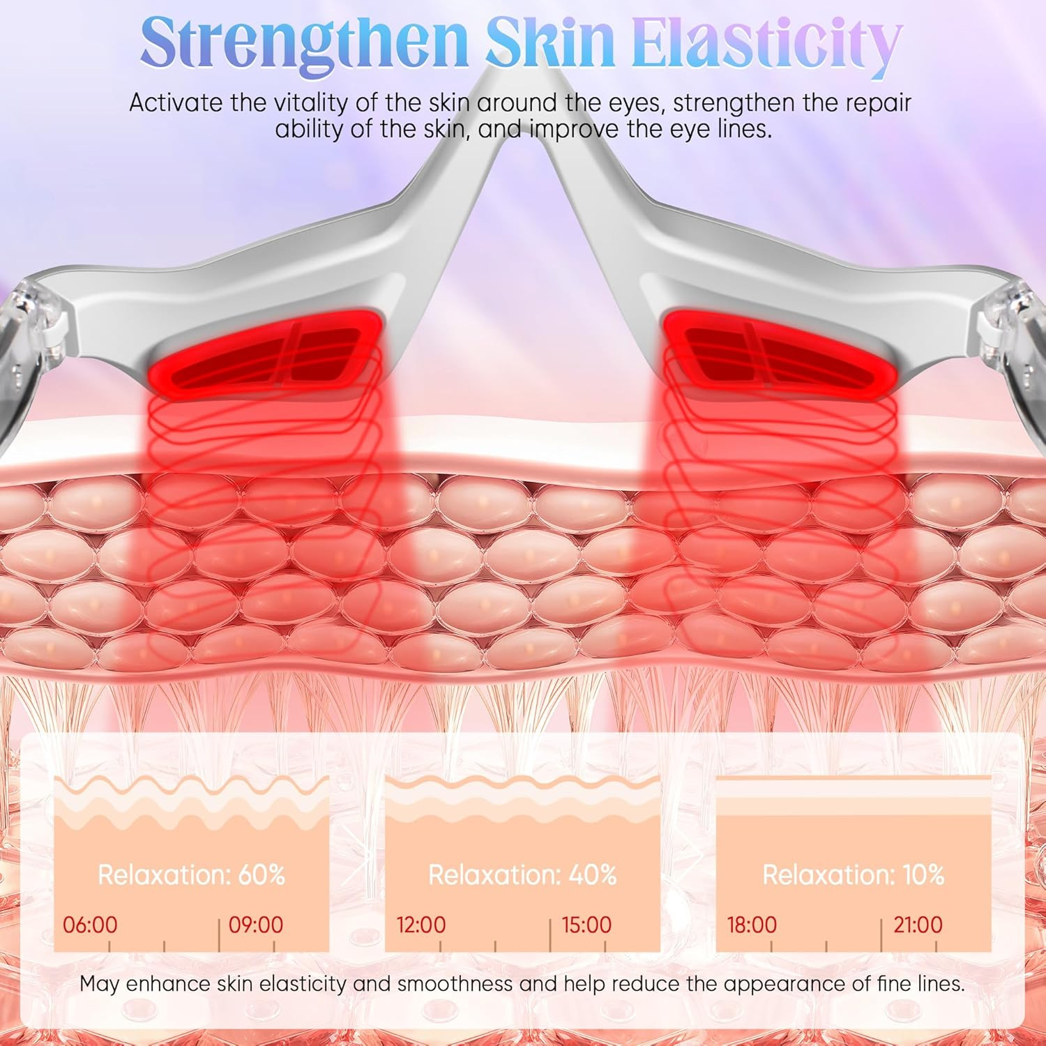 EMS Microcurrent Red Light Eye – Lifted Nutrition & Fitness Reviews recenzja i cena